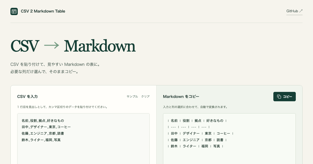CSV 2 Markdown Table